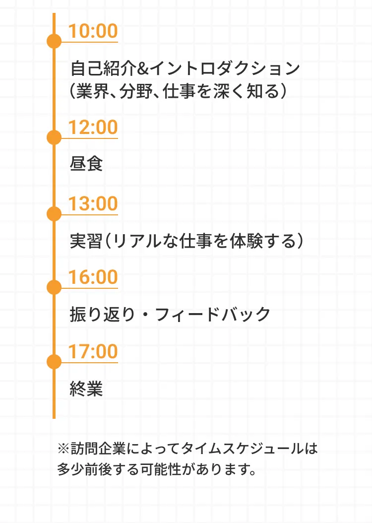 10:00 自己紹介&イントロダクション（業界、分野、仕事を深く知る） / 12:00 昼食 / 13:00 実習（リアルな仕事を体験する） / 16:00 振り返り・フィードバック / 17:00 終業 ※訪問企業によってタイムスケジュールは多少前後する可能性があります。